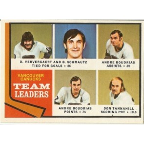 1974-75 O-Pee-Chee Vancouver Canucks Team Leaders Base Single NM-MT